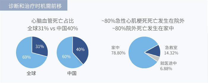 临床表现包括